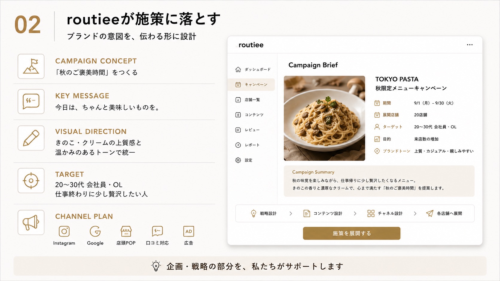 routieeがブランドの意図をキャンペーン施策に落とし込むイメージ
